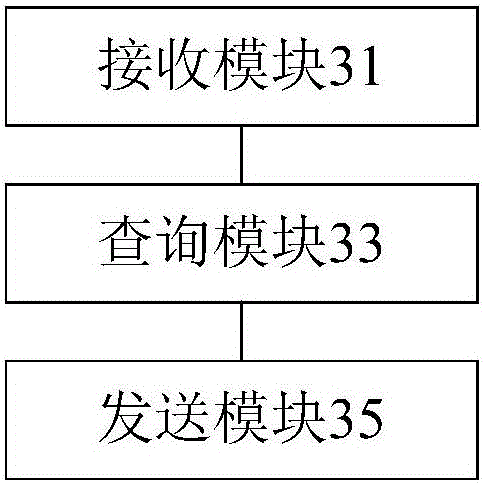 Method, device and system for controlling terminal equipment