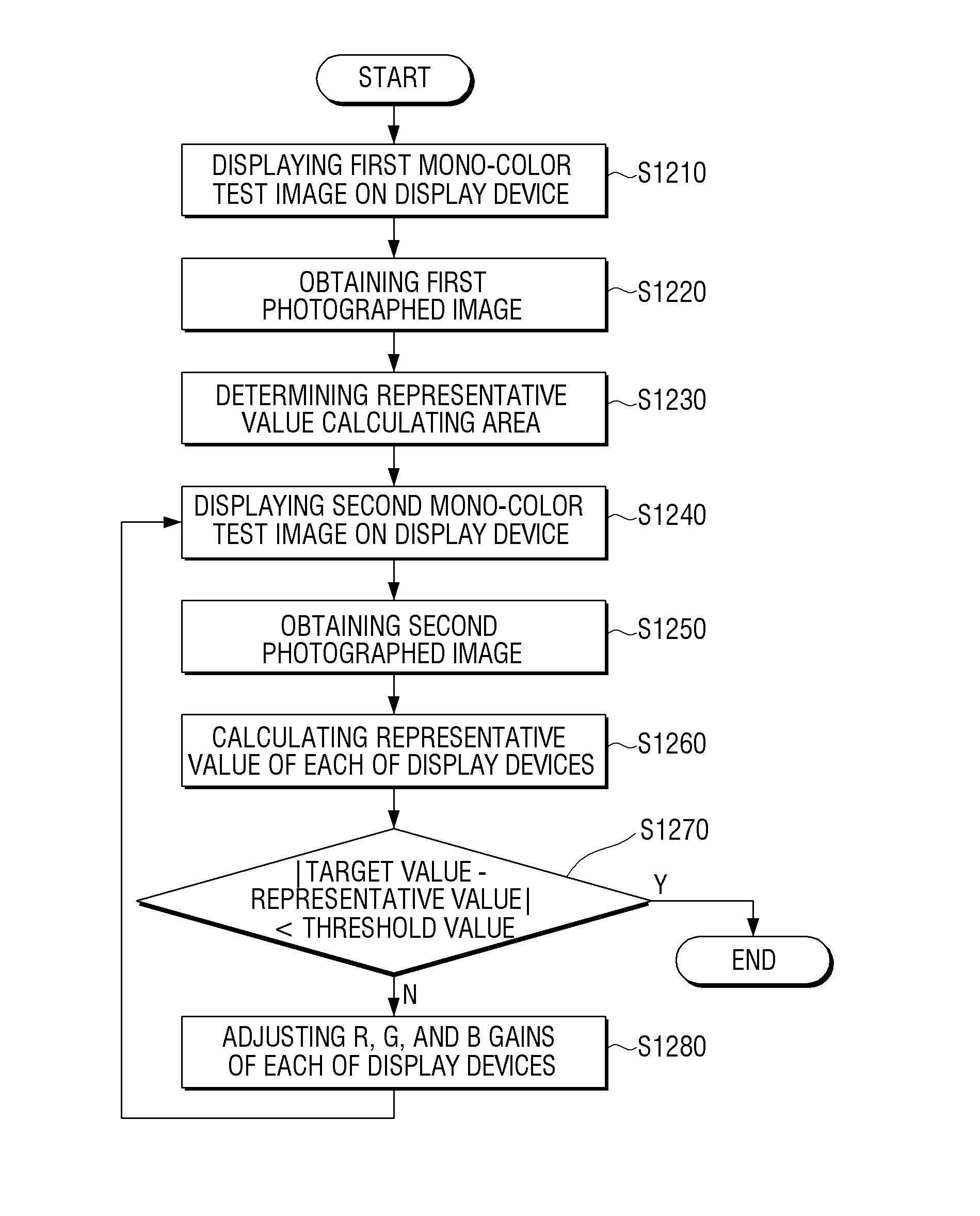 Color calibration apparatus and method usable with display device