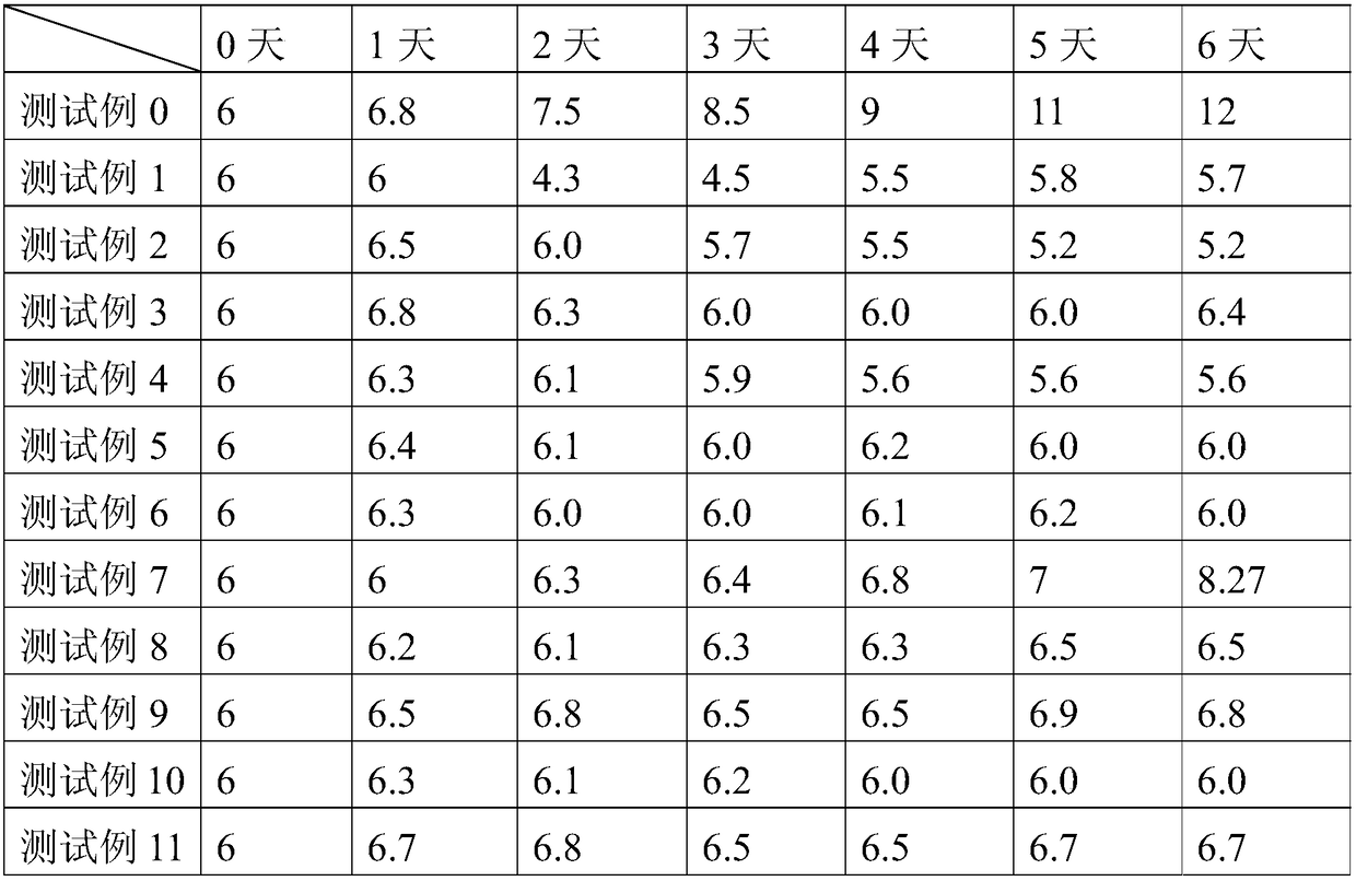 Acidic electrolysis ice and preparation method thereof