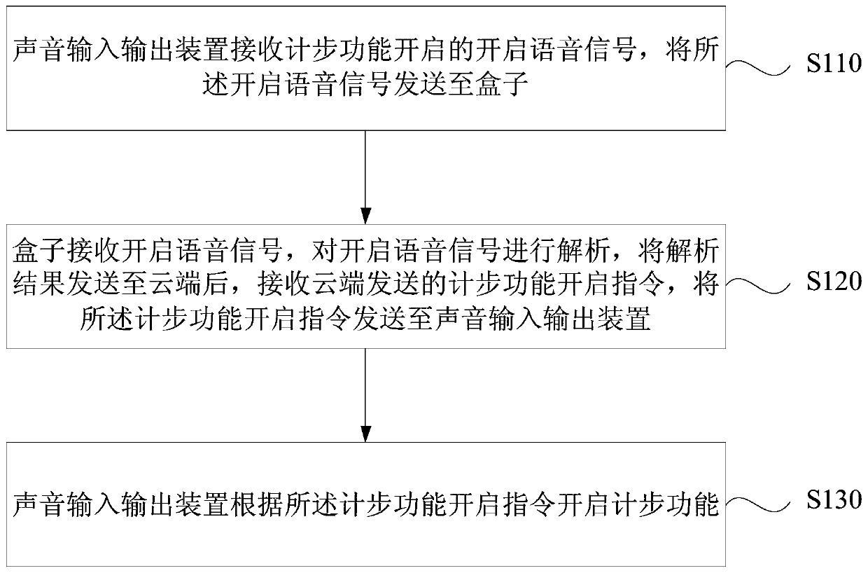 Voice control method and device, TWS Bluetooth headset and storage medium