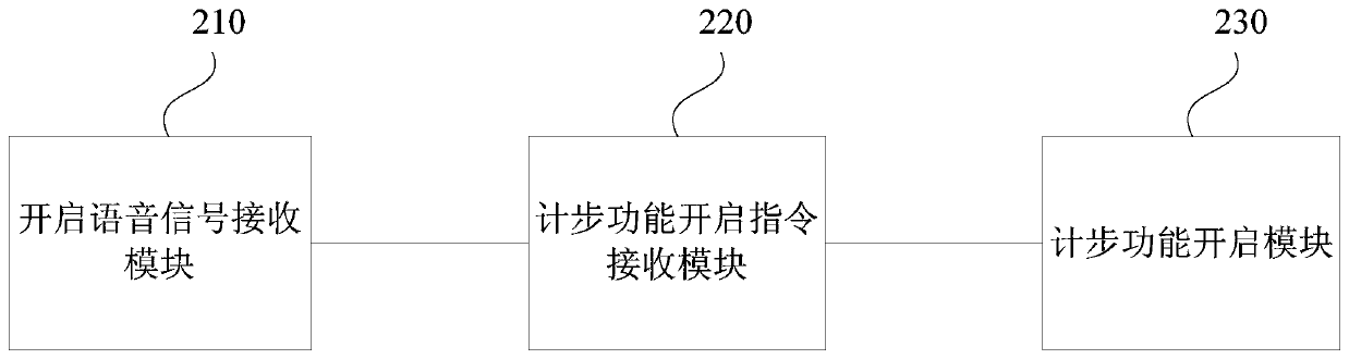 Voice control method and device, TWS Bluetooth headset and storage medium