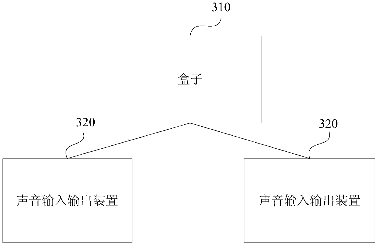 Voice control method and device, TWS Bluetooth headset and storage medium