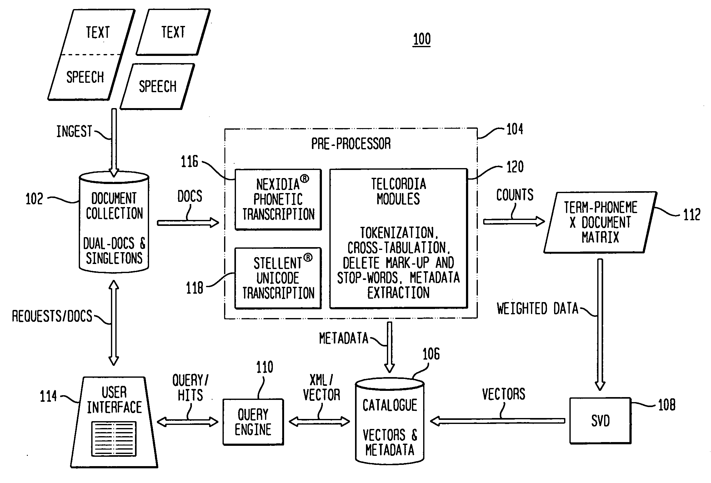 Concept based cross media indexing and retrieval of speech documents