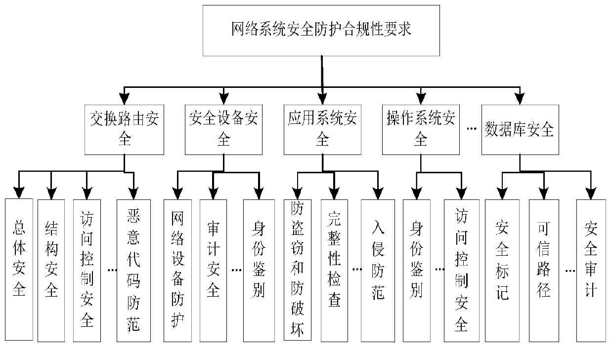 A network threat situation assessment method and device