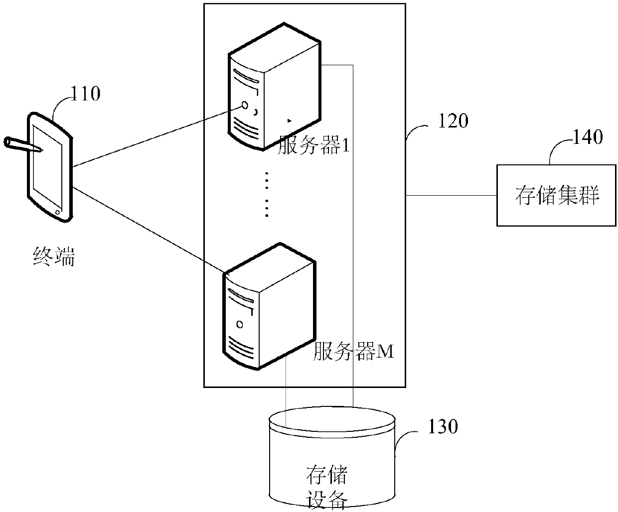 Data transmission method and device, computer device and storage medium