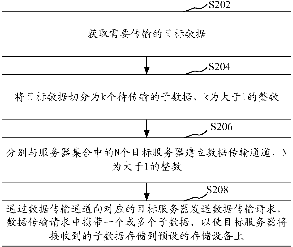 Data transmission method and device, computer device and storage medium