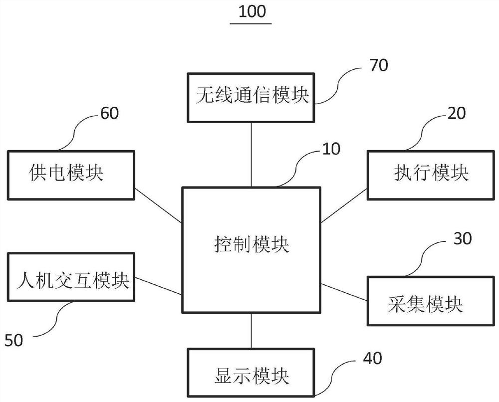 Measurement method and measurement equipment for water content of layered soil