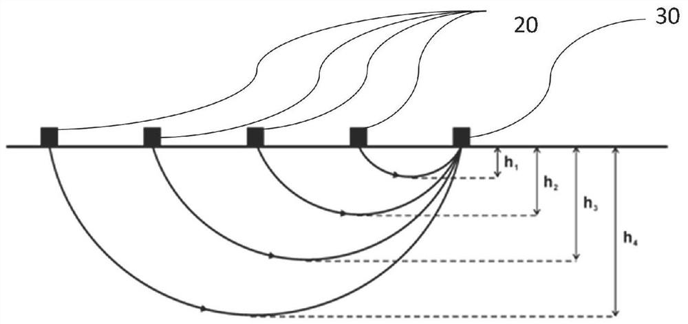 Measurement method and measurement equipment for water content of layered soil