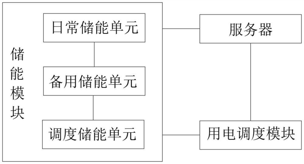 Photovoltaic control system and method