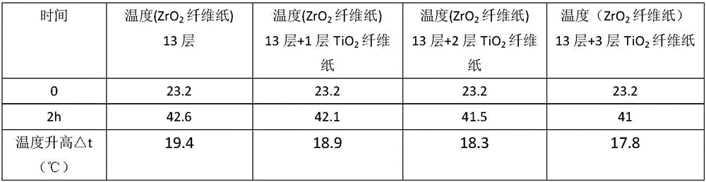 Titanium dioxide (TiO2) fiber paper for cryogenic insulation and manufacturing method and application thereof