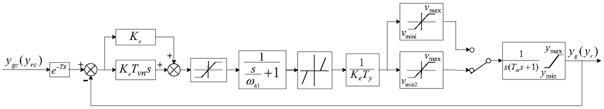 Combined-regulation simulation system and method of wind/light energy and hydro-generator set for transmission and reception end power network