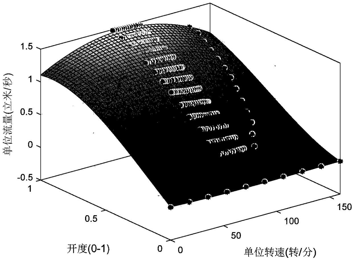 Combined-regulation simulation system and method of wind/light energy and hydro-generator set for transmission and reception end power network