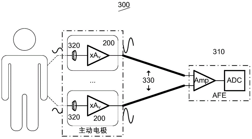 Operation amplification circuit, active electrode and electric physiological signal acquisition system