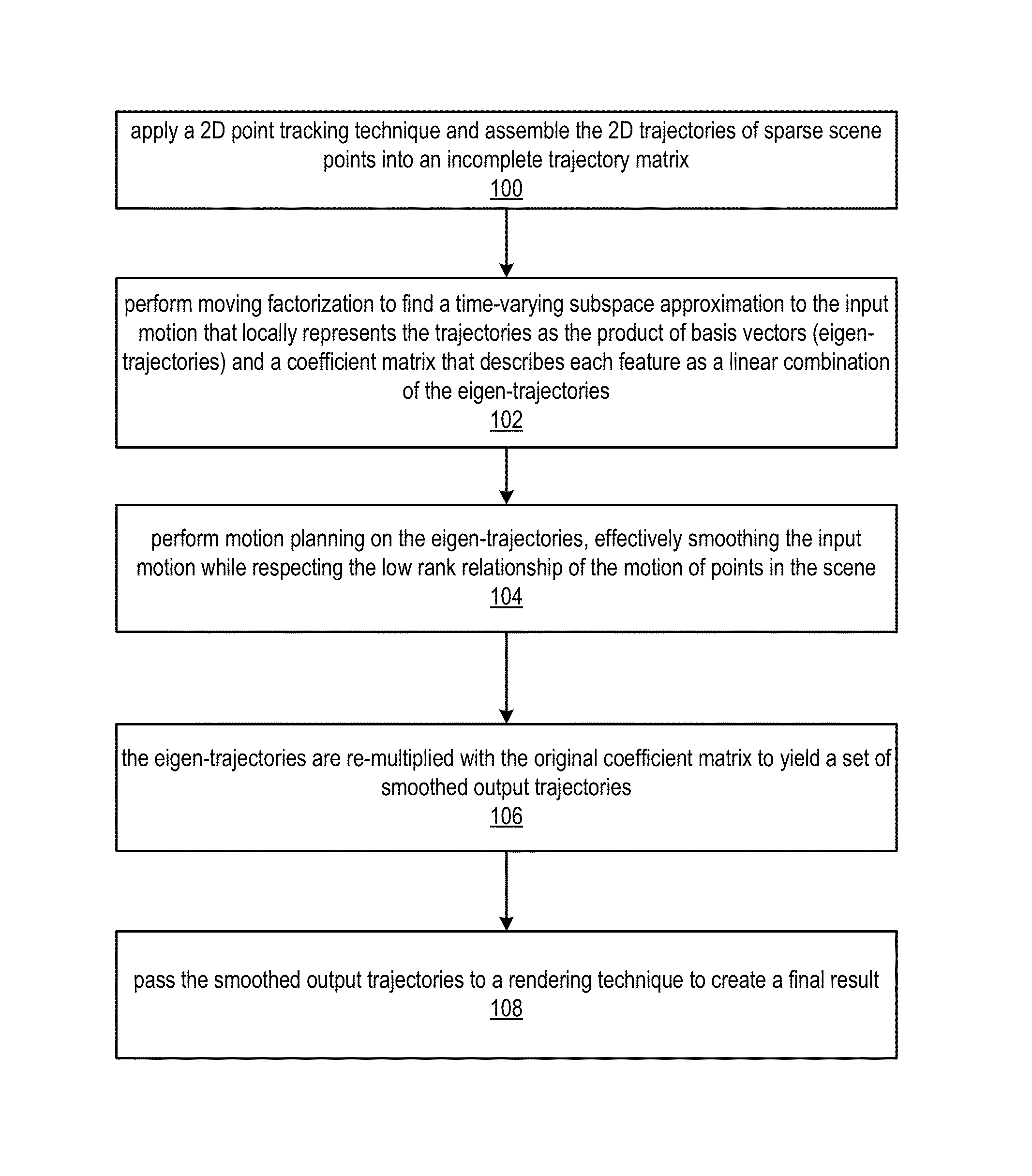 Methods and apparatus for subspace video stabilization