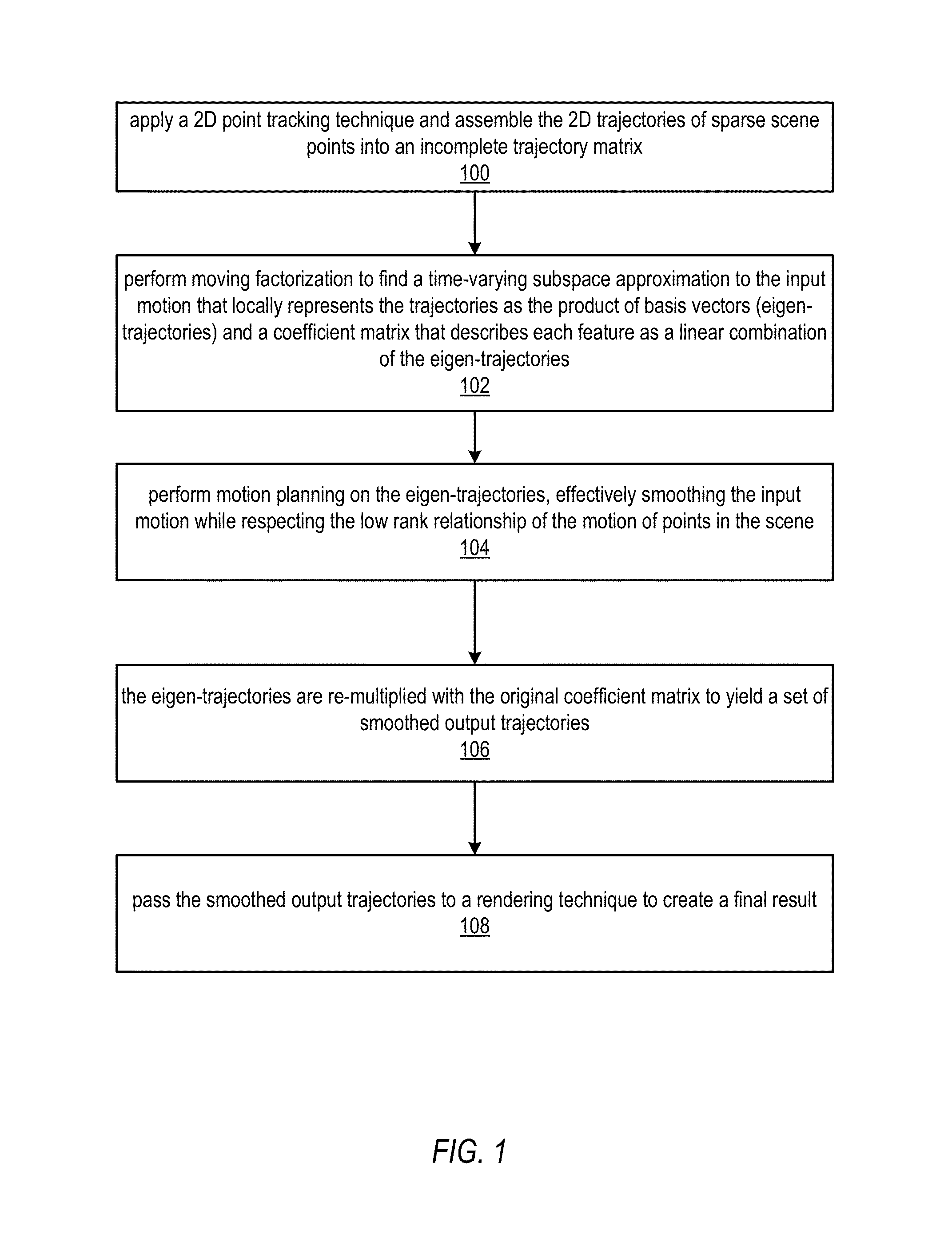 Methods and apparatus for subspace video stabilization