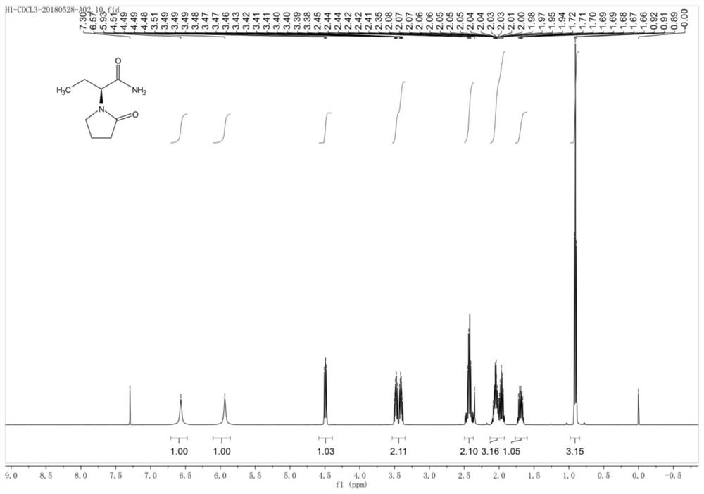 A kind of synthetic technique of levetiracetam