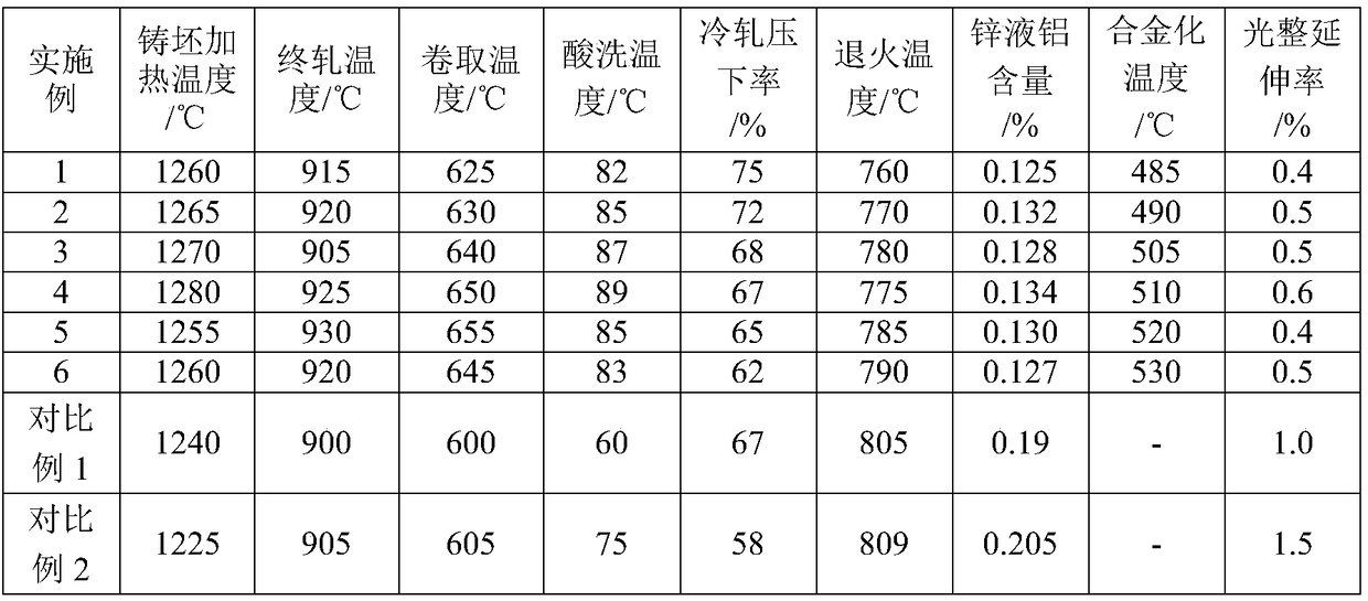 450MPa-level zinc iron alloy clad layer double-phase steel plate for car outer plate and manufacturing method thereof