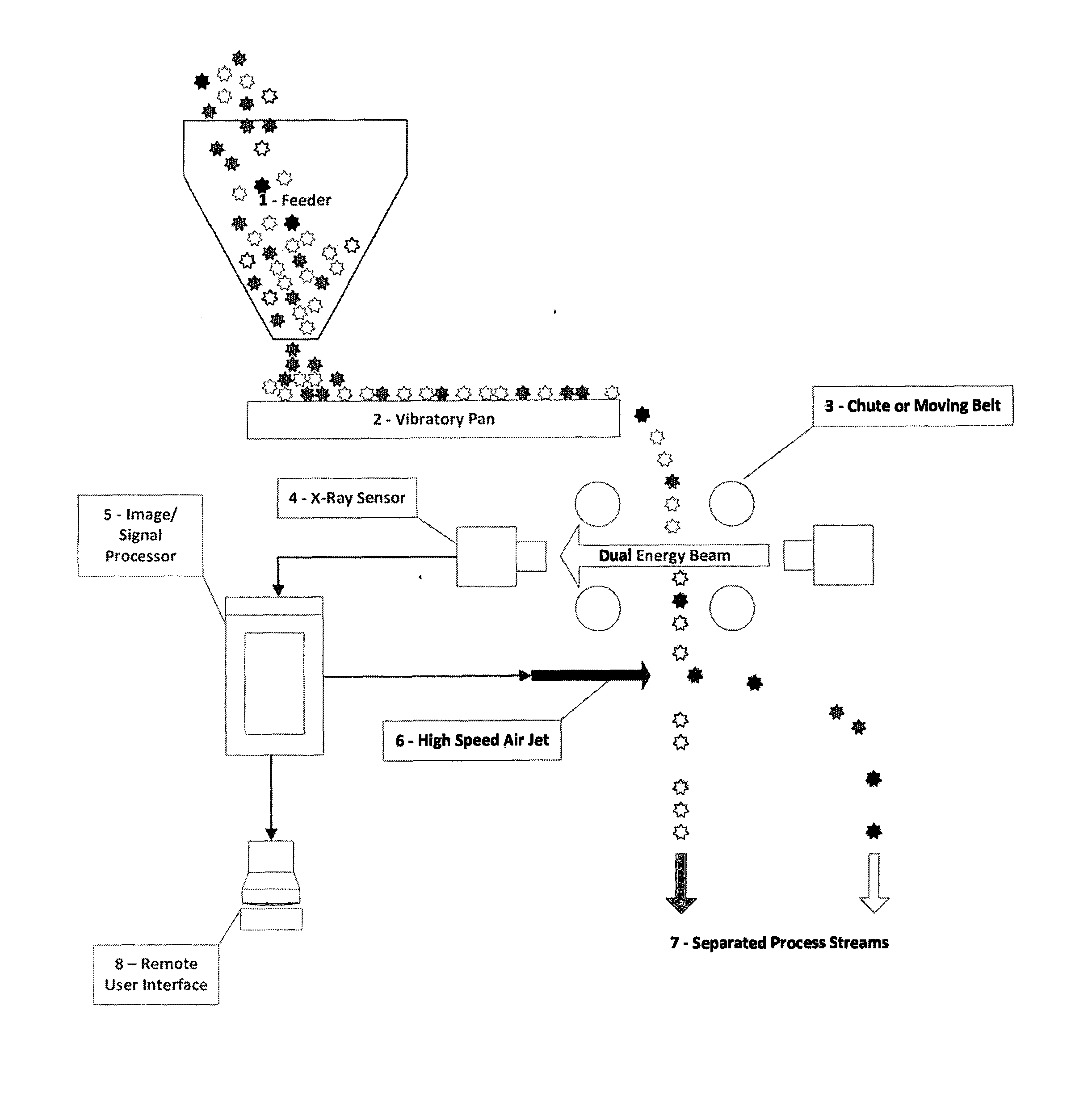 Methods To Recover Cesium Or Rubidium From Secondary Ore