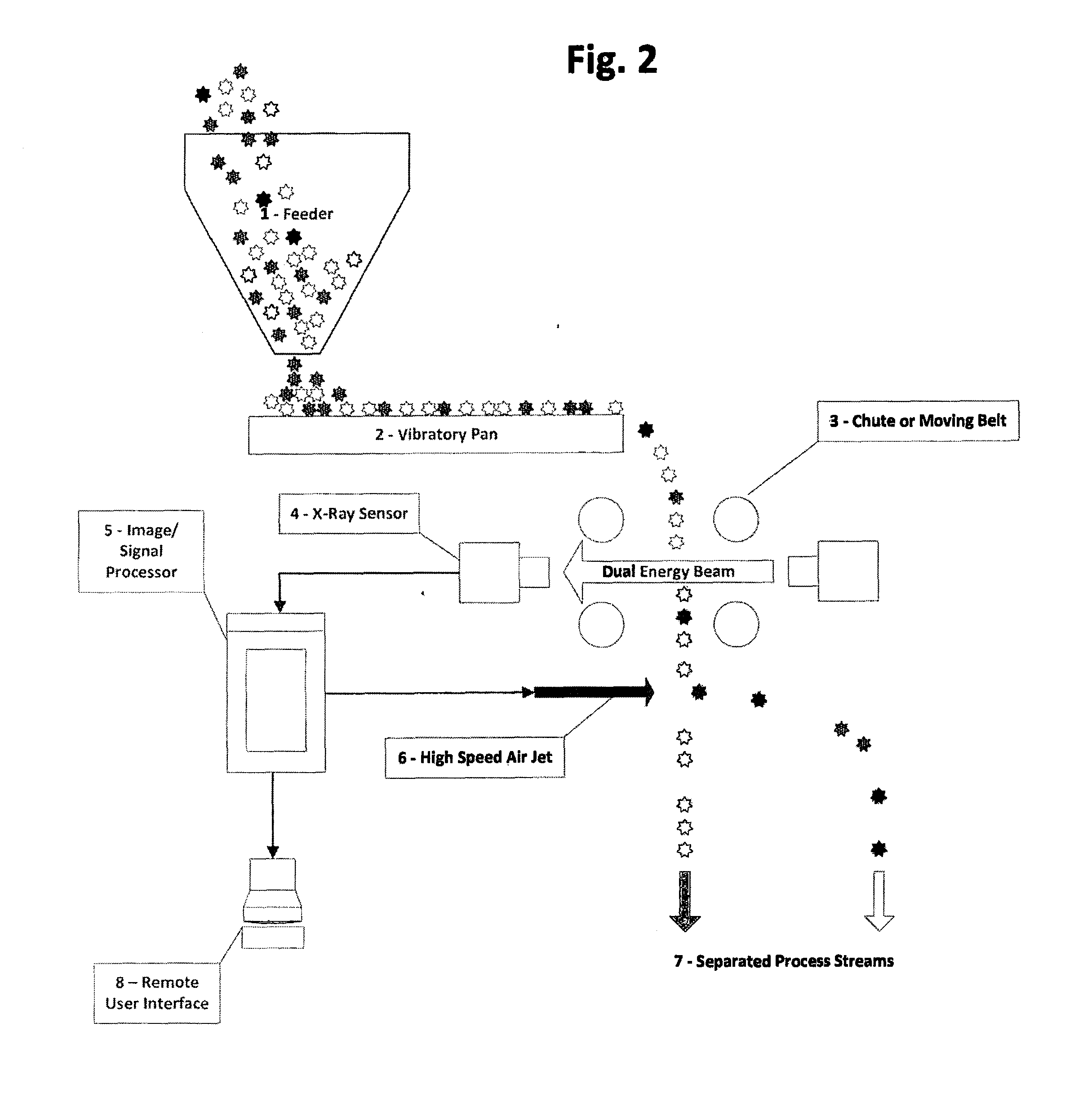 Methods To Recover Cesium Or Rubidium From Secondary Ore