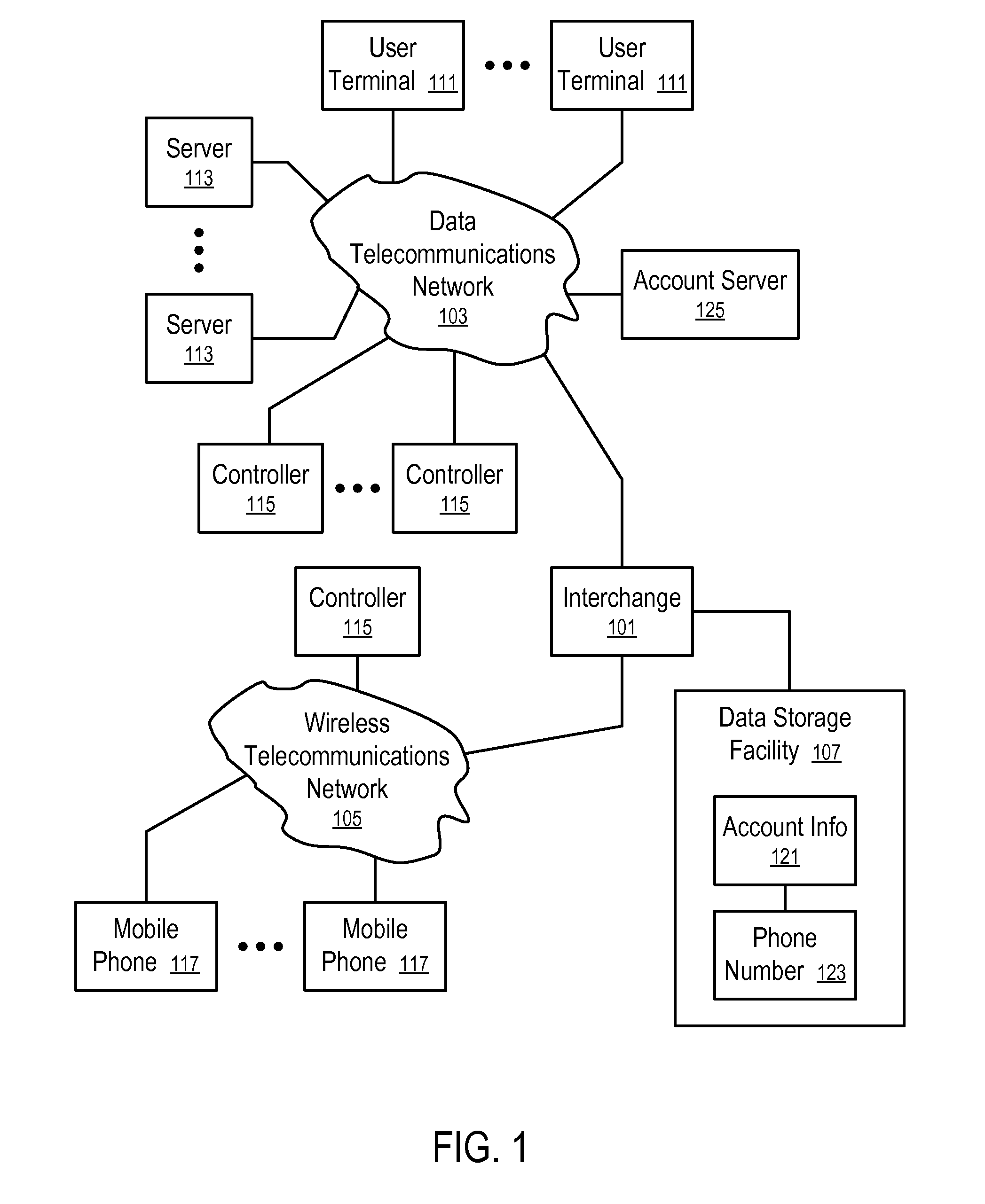 Systems and Methods to Process Payments