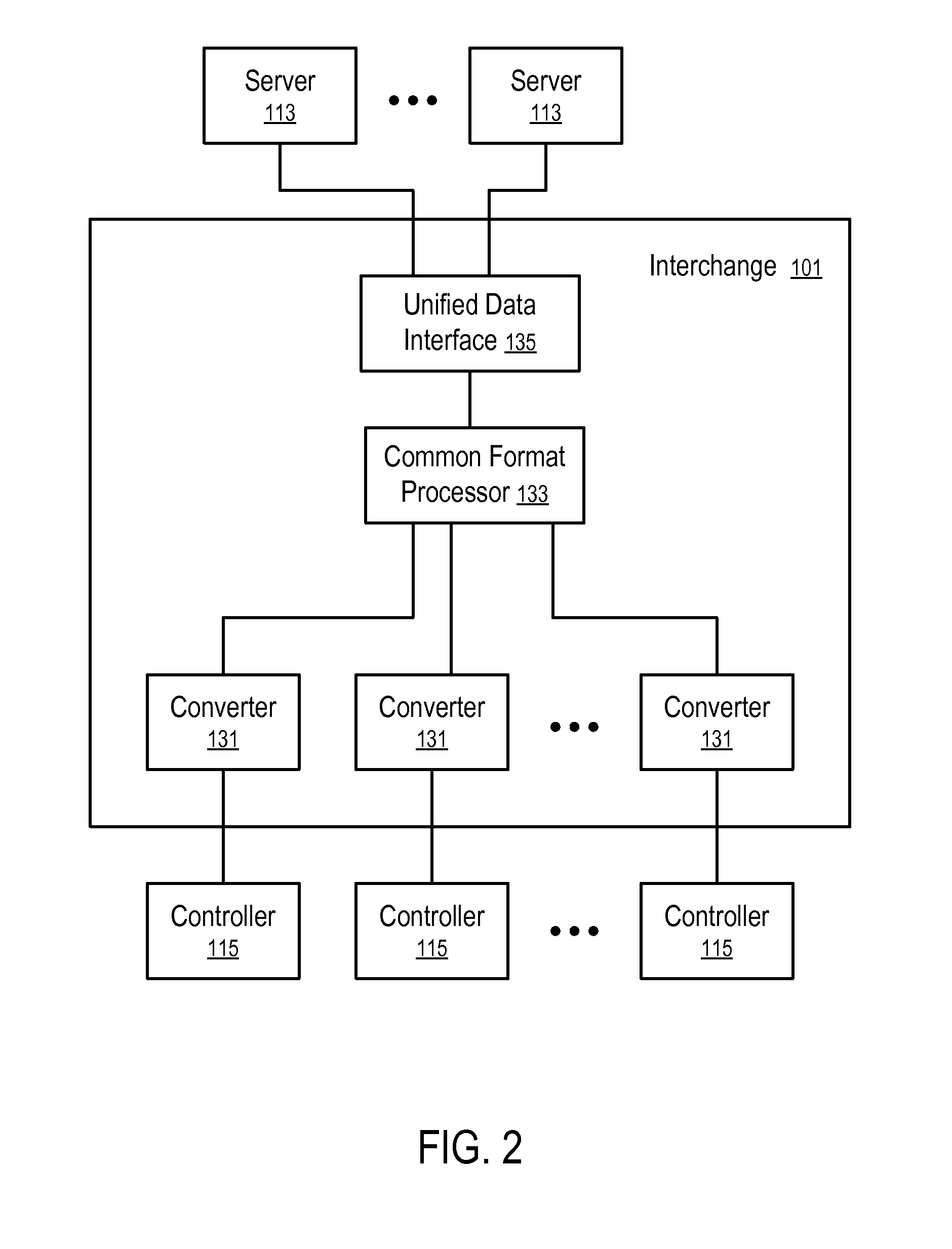 Systems and Methods to Process Payments