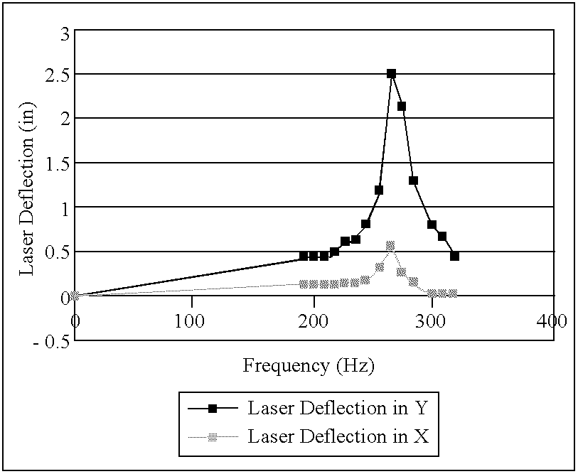 Method and apparatus for boundary layer reattachment using piezoelectric synthetic jet actuators