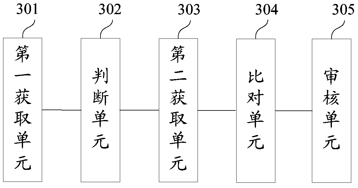 A monitoring method and device for data modification