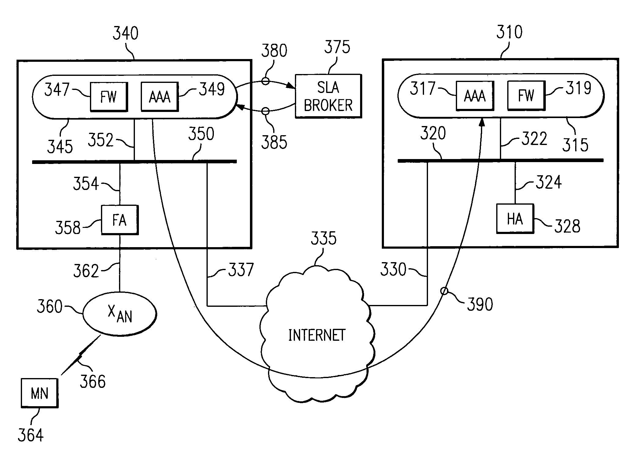 Security framework for an IP mobility system using variable-based security associations and broker redirection