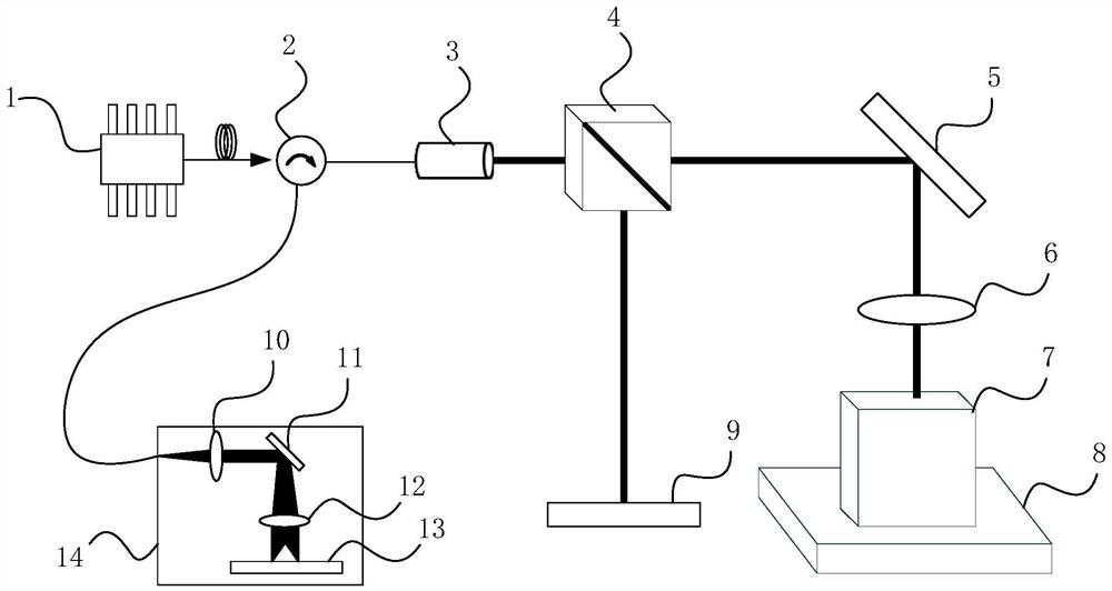 Dispersion compensation method based on Fourier domain optical coherence tomography