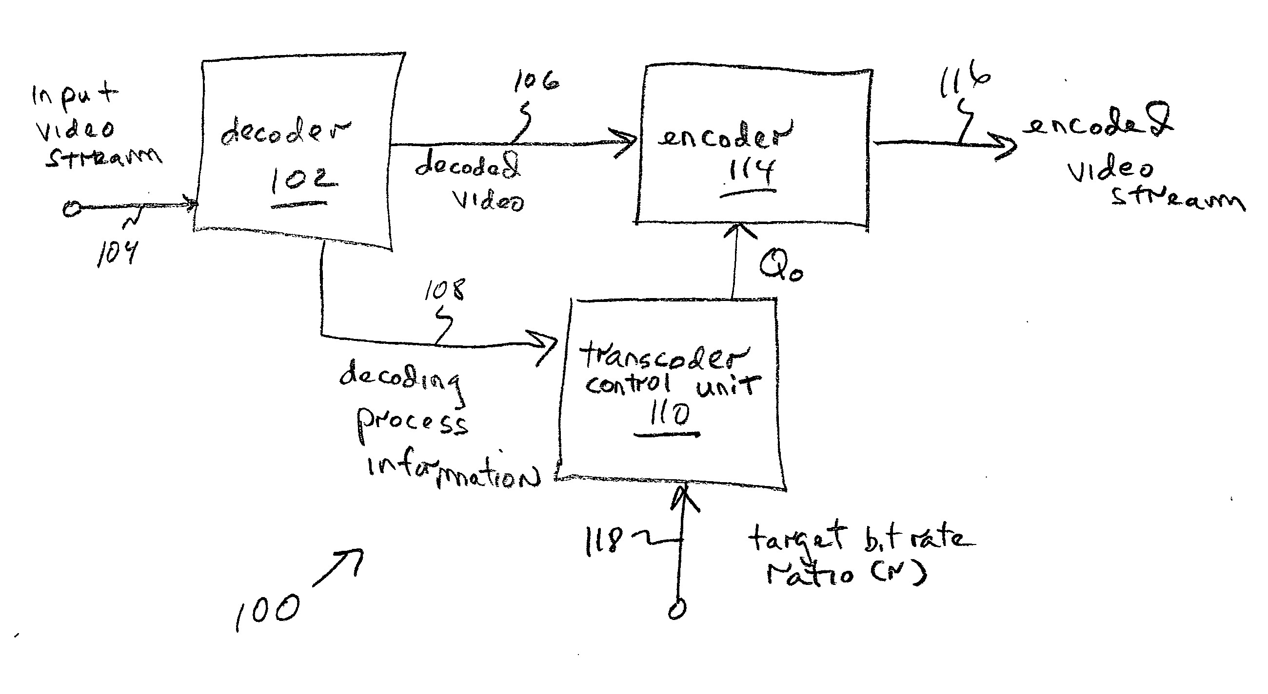 System and method for transcoding with adaptive bit rate control