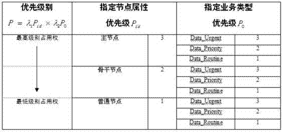 Wireless network node neutral access dynamic configuration method