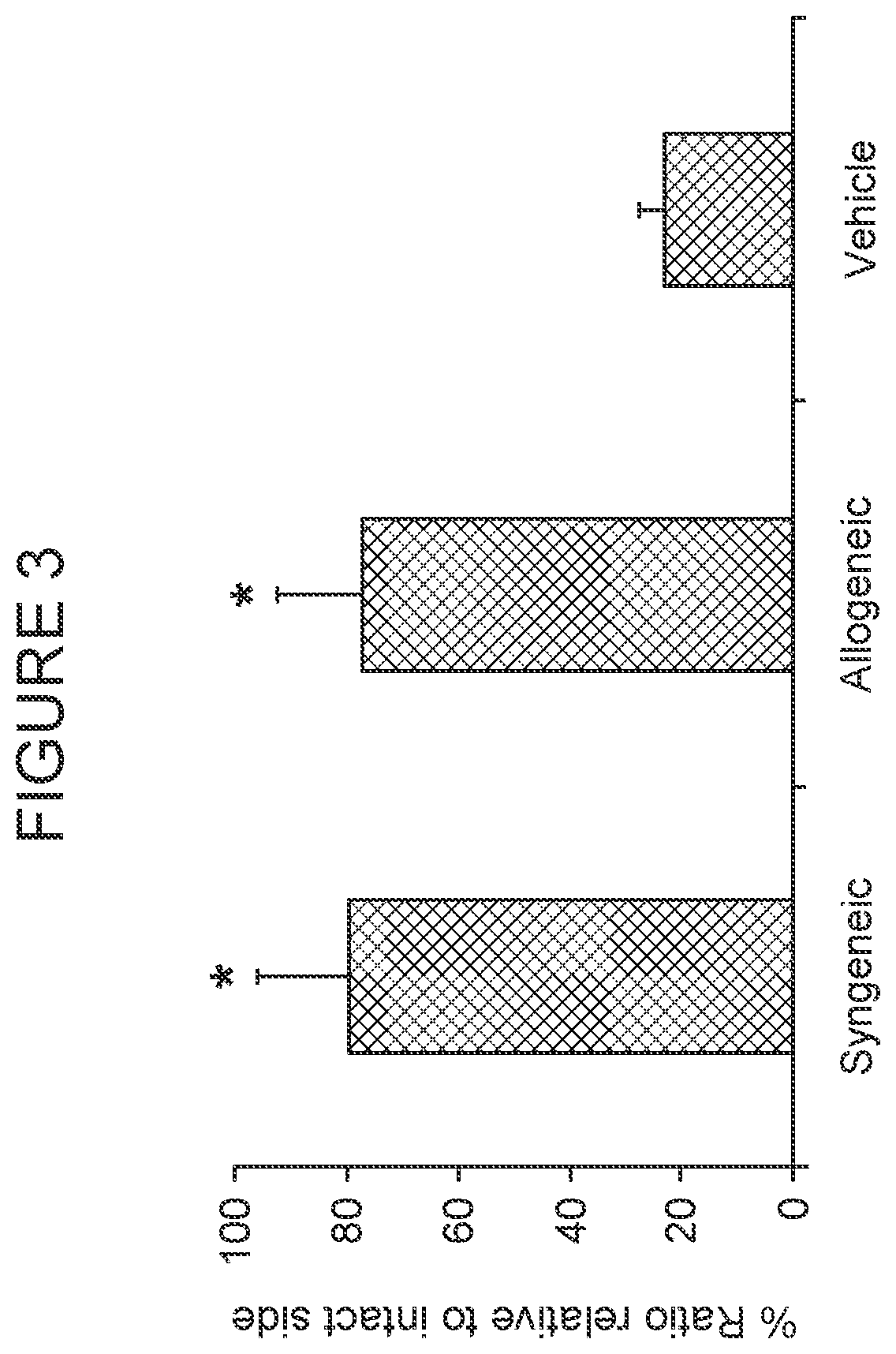 Mapc treatment of brain injuries and diseases