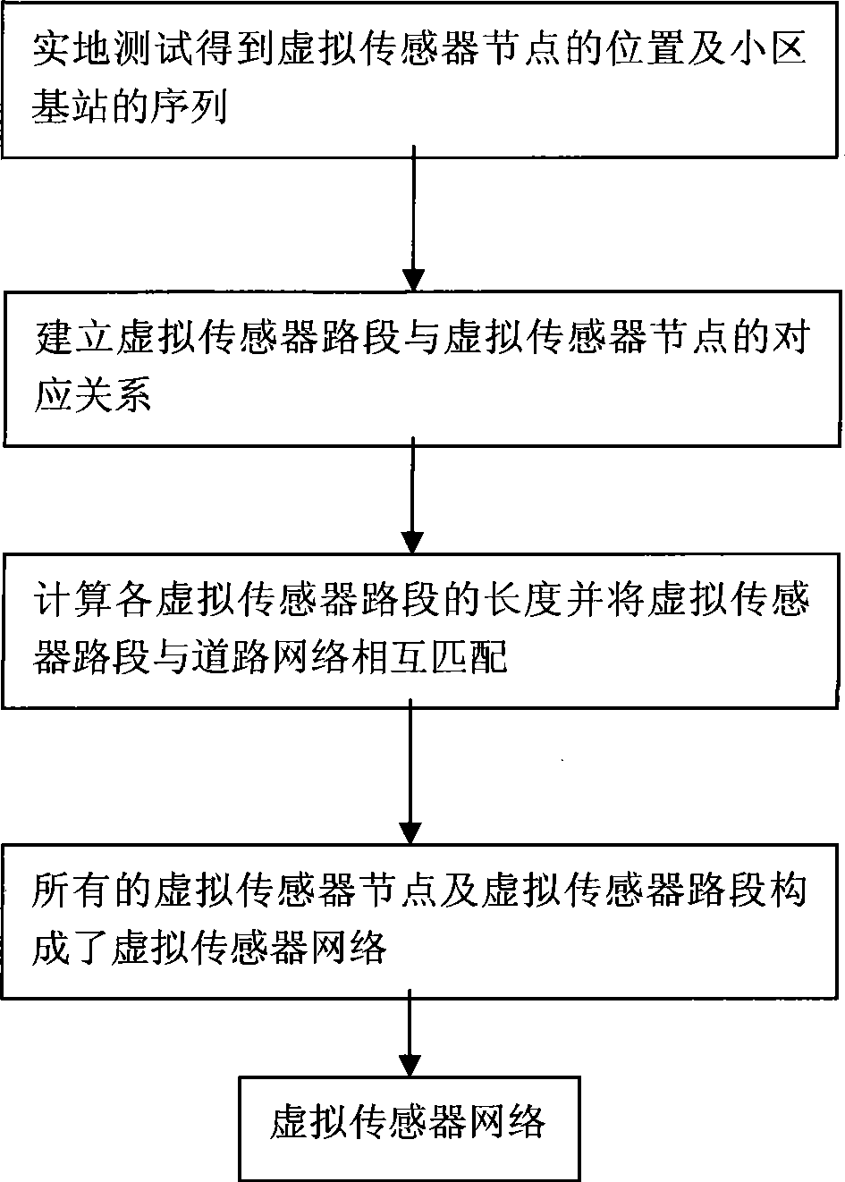 Method for detecting traffic state based on mobile phone signal data