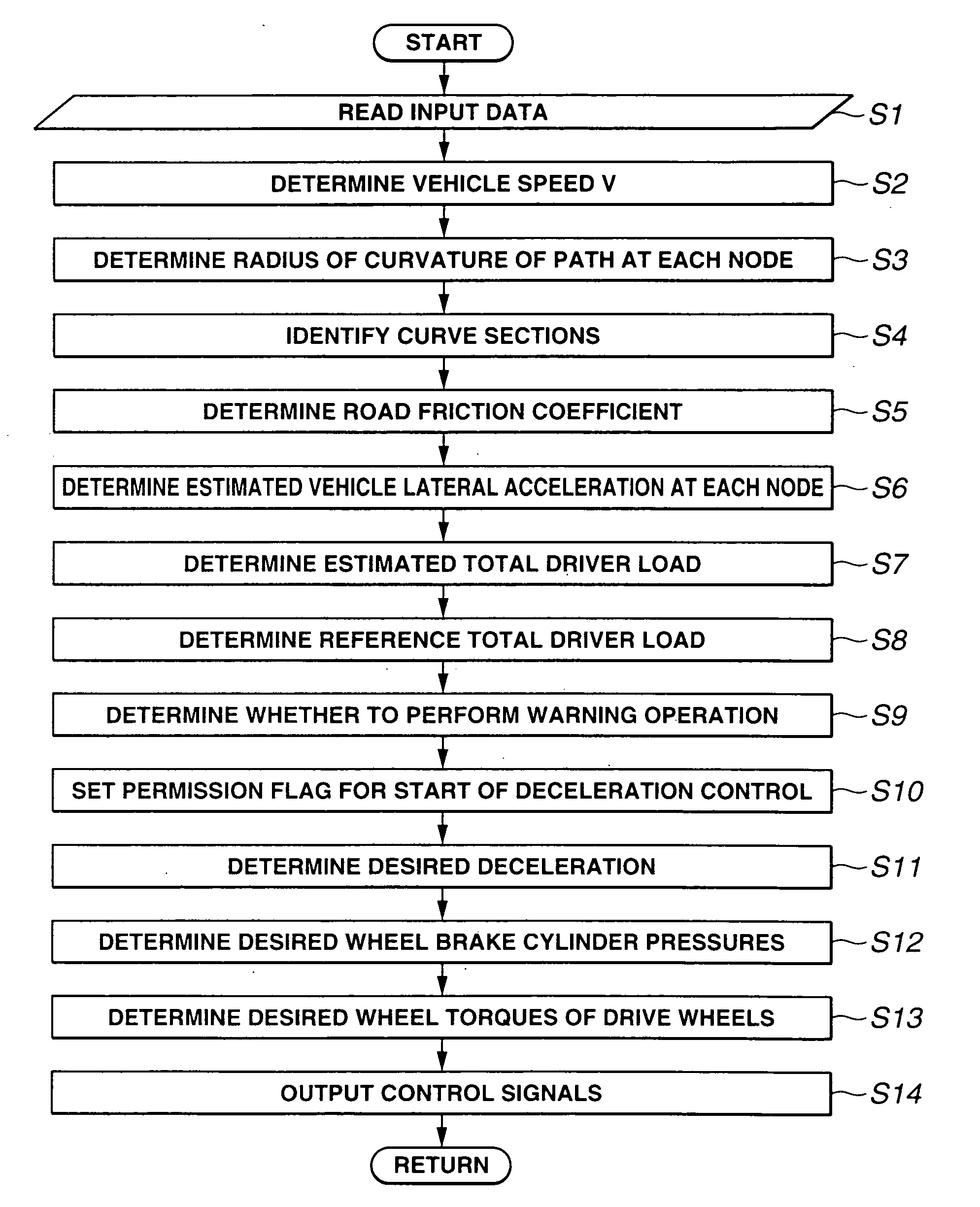 Adaptive cruise control system for automotive vehicle