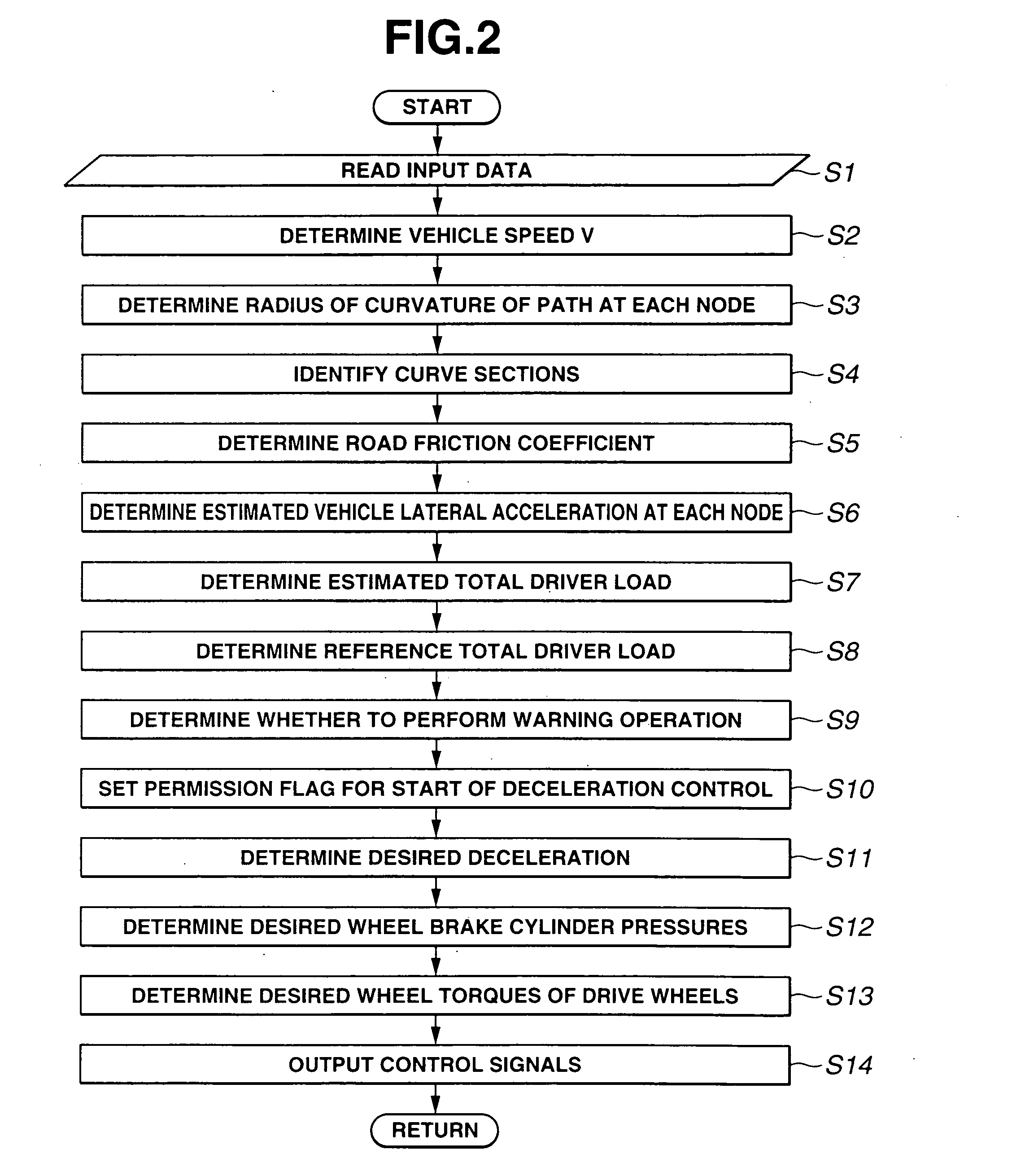 Adaptive cruise control system for automotive vehicle