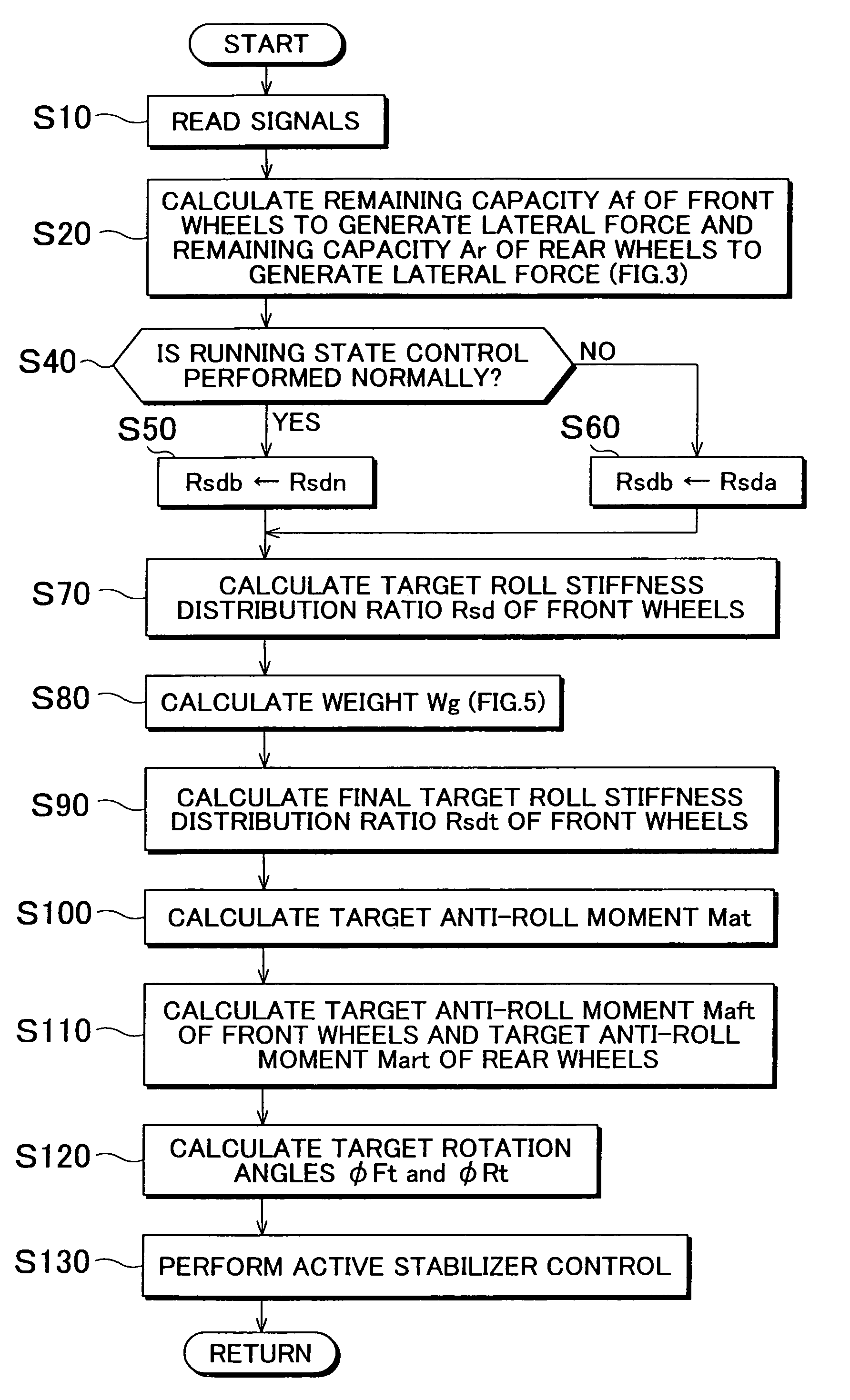 Roll stiffness control apparatus of vehicle