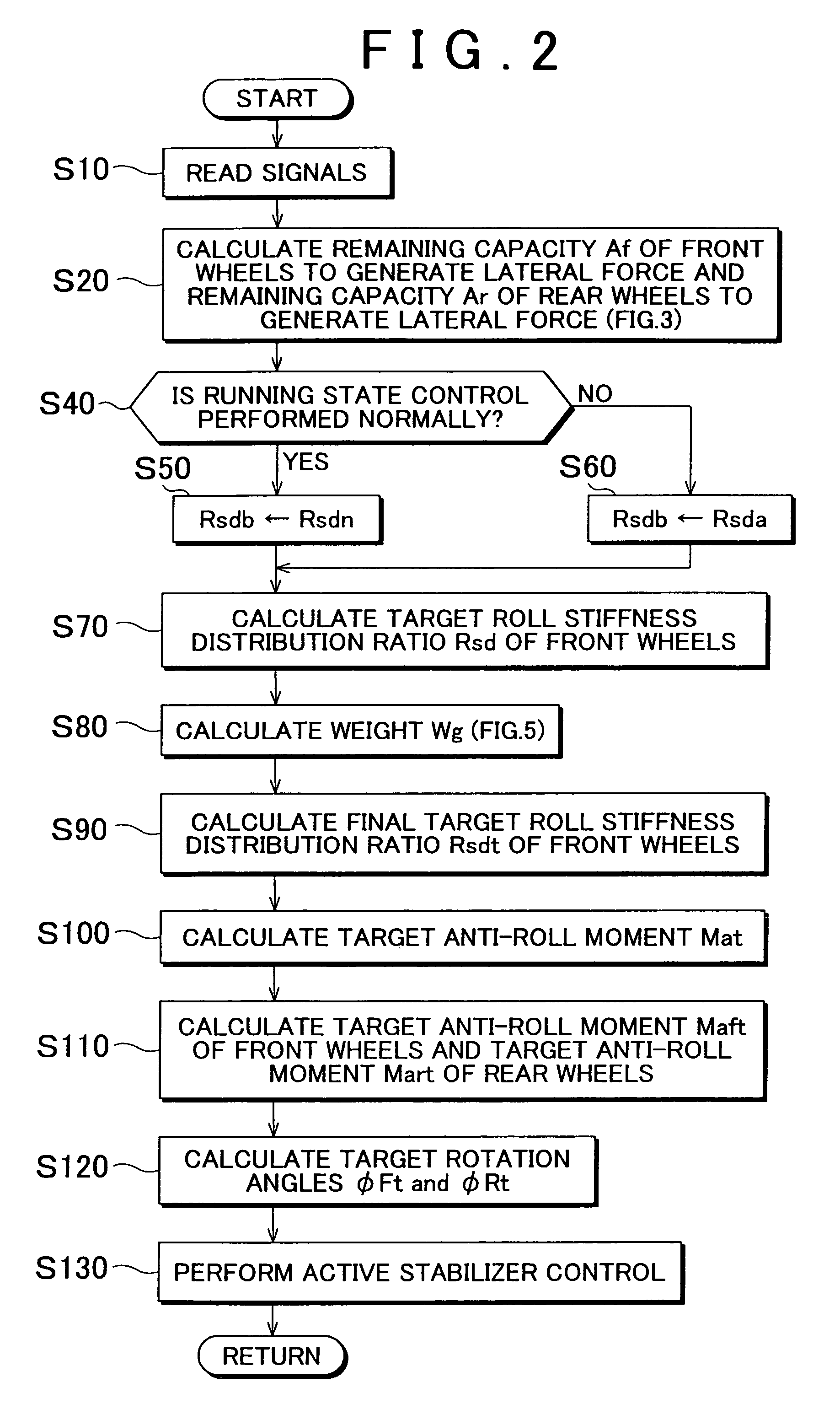 Roll stiffness control apparatus of vehicle