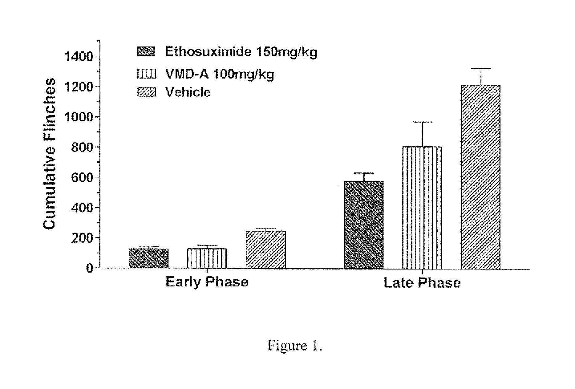 Novel agents of calcium ion channel modulators