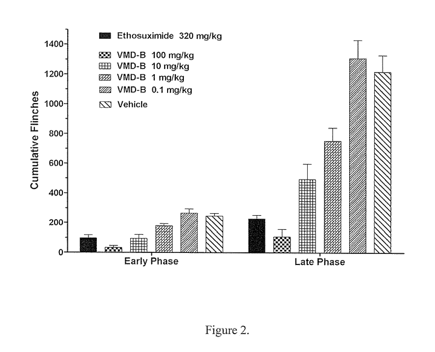 Novel agents of calcium ion channel modulators