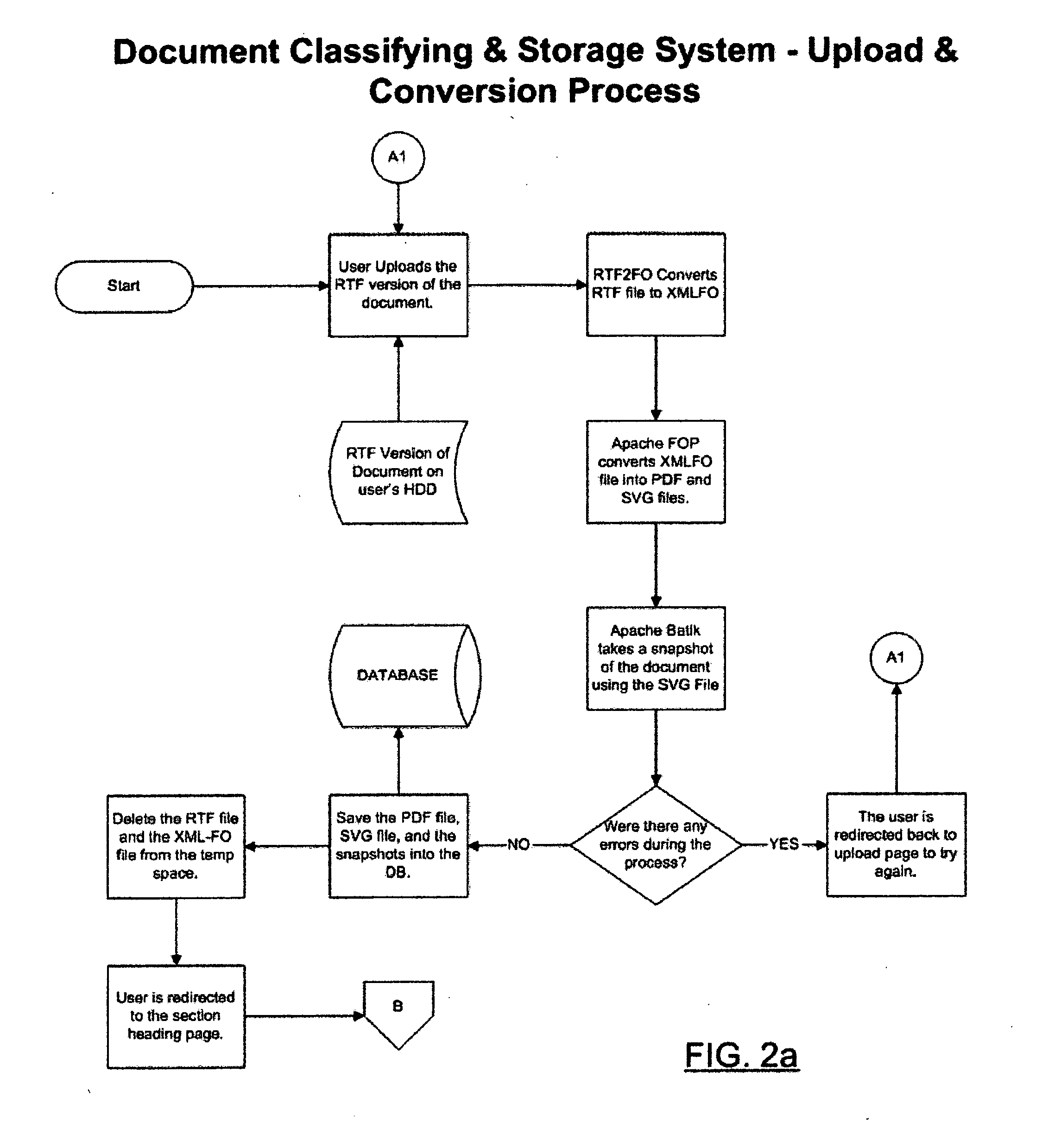 Web-based method of rendering indecipherable selected parts of a document and creating a searchable database from the text