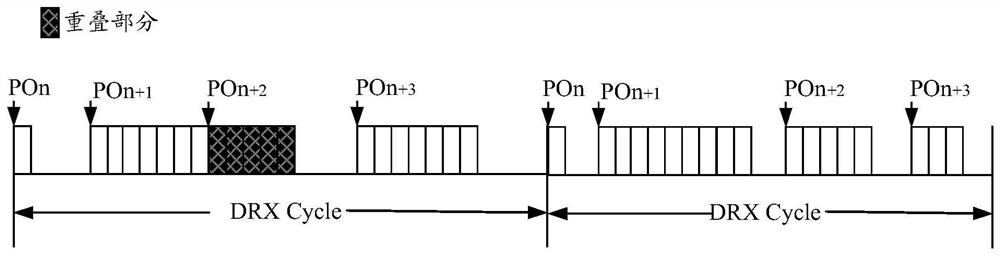 A paging parameter configuration method and access network entity