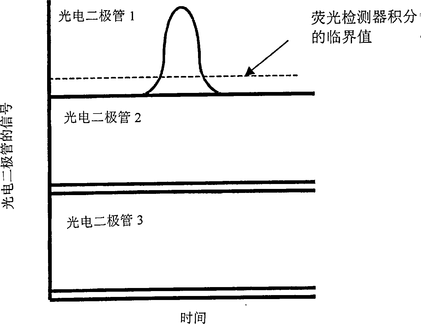 System and method for multiple laser triggering