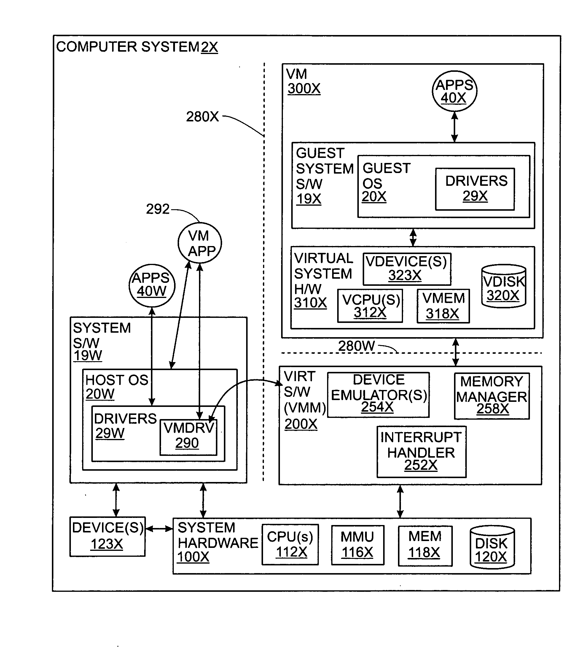 Virtualization with Merged Guest Page Table and Shadow Page Directory