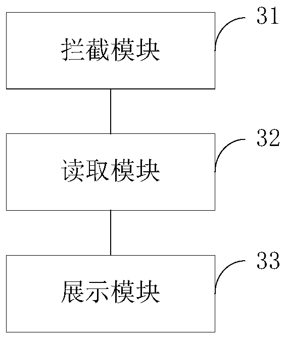 Network information processing method and device and electronic equipment