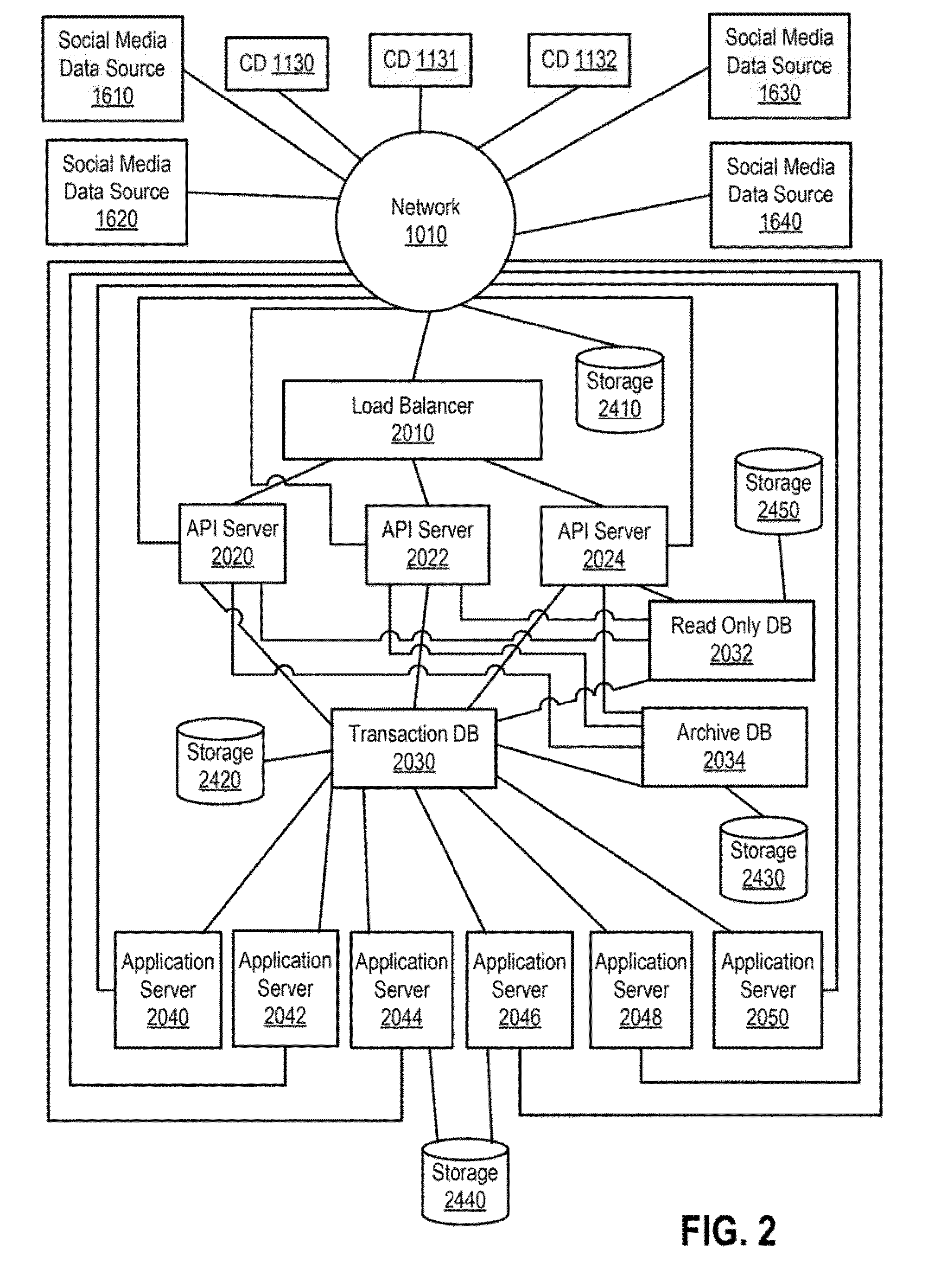 Methods and Systems of Aggregating Information of Social Networks Based on Changing Geographical Locations of a Computing Device Via a Network