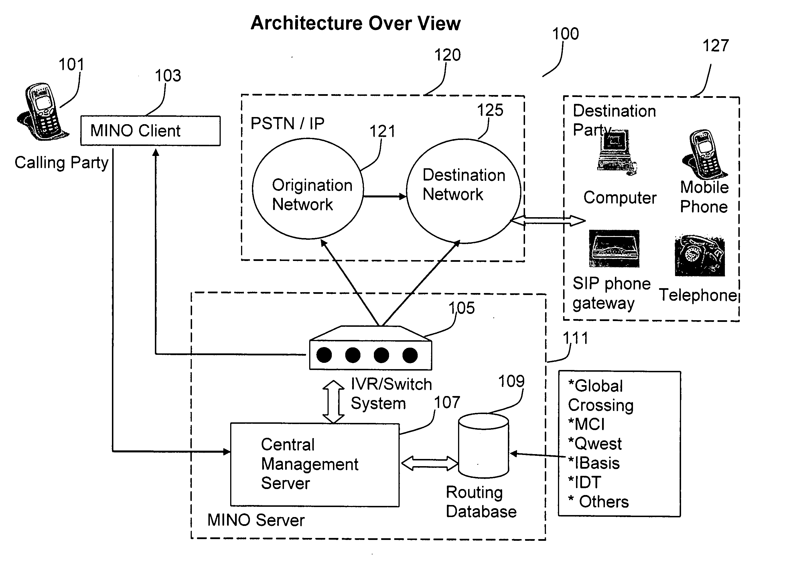 User interface method and system for cellular phone