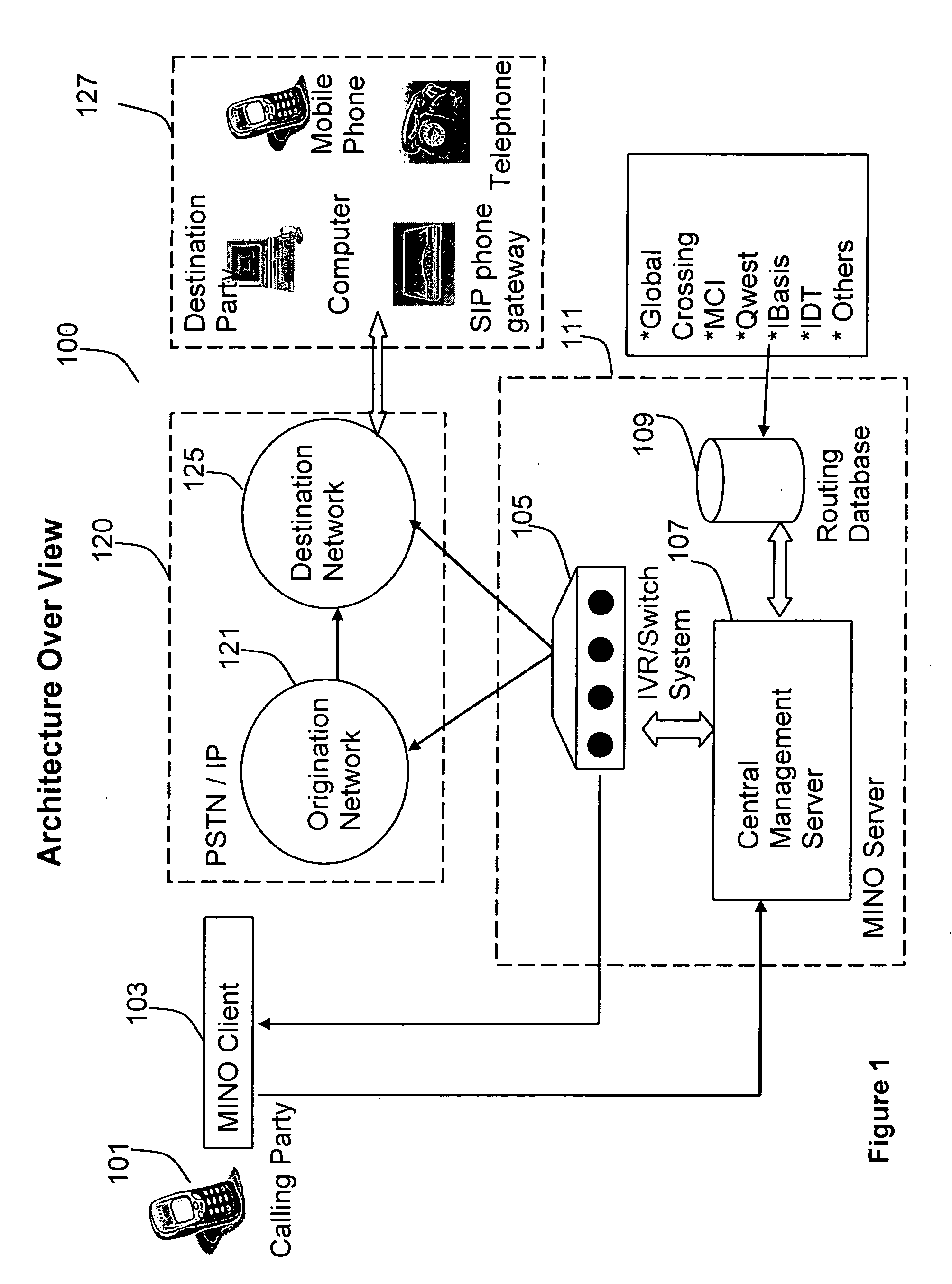 User interface method and system for cellular phone