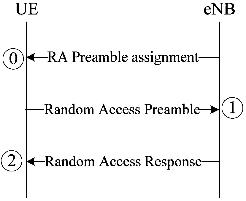 Random access response method and device, base station, and terminal