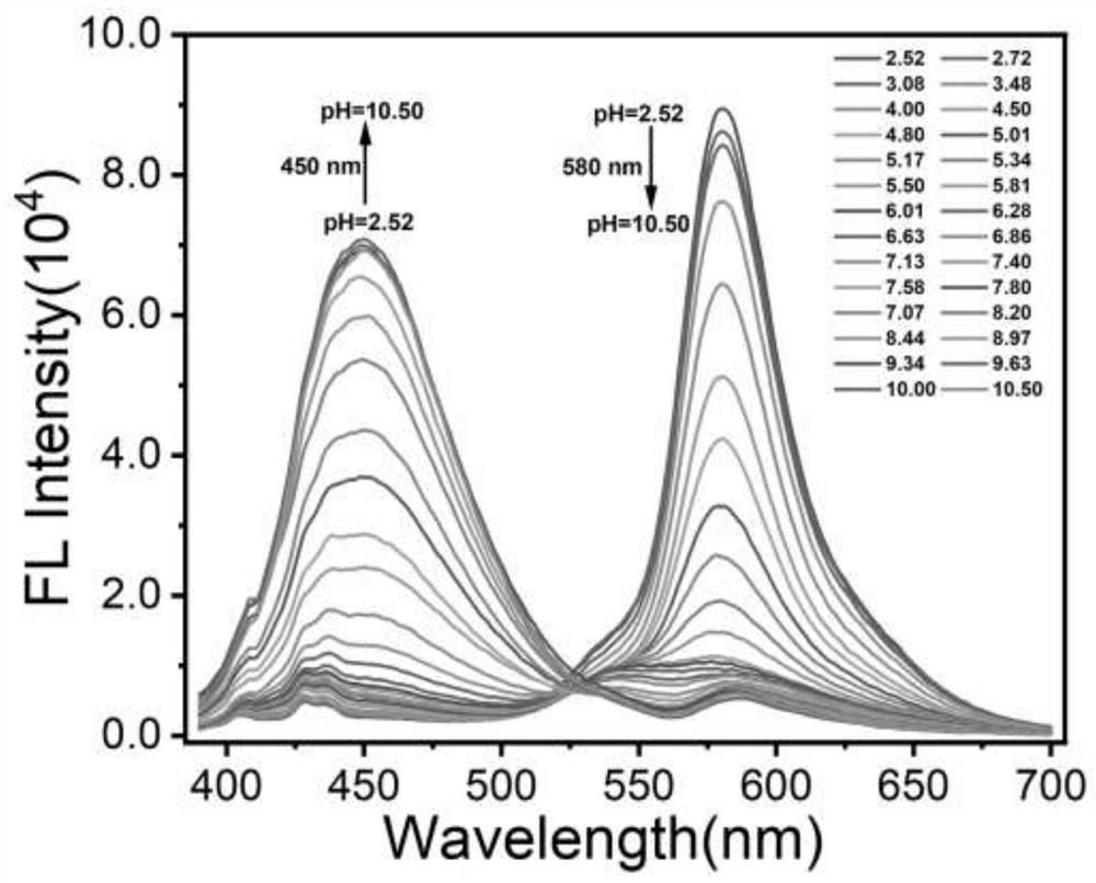 A kind of pH-sensitive ratio type semicyanine-rhodamine dye and preparation method thereof