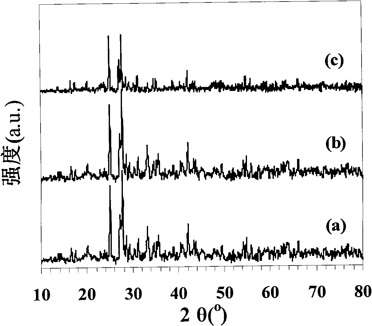 Hydrothermal method for preparing triclinic-phase FeVO4 micro particles